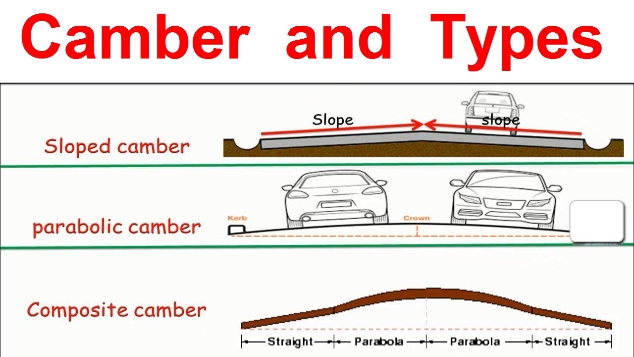 What is Camber And its Type