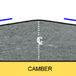 What is Camber And its Type