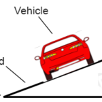 What Is Superelevation In Highway Engineering