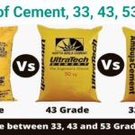 What Is Grade of Cement