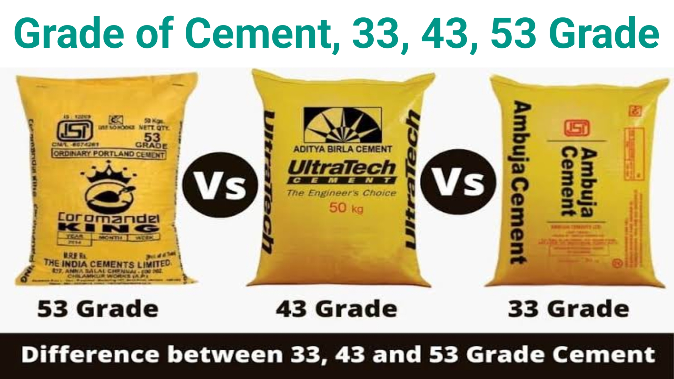 What Is Grade of Cement